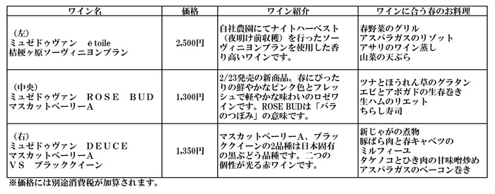 春のワイン挿入表