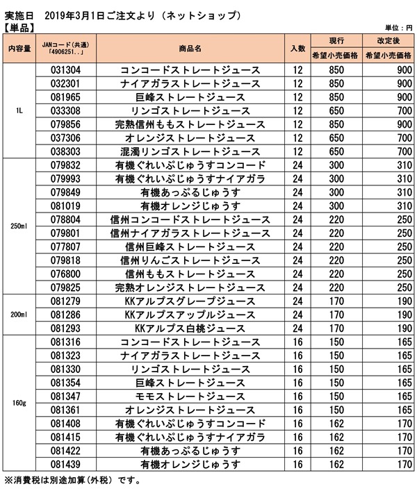 価格改定対象商品一覧