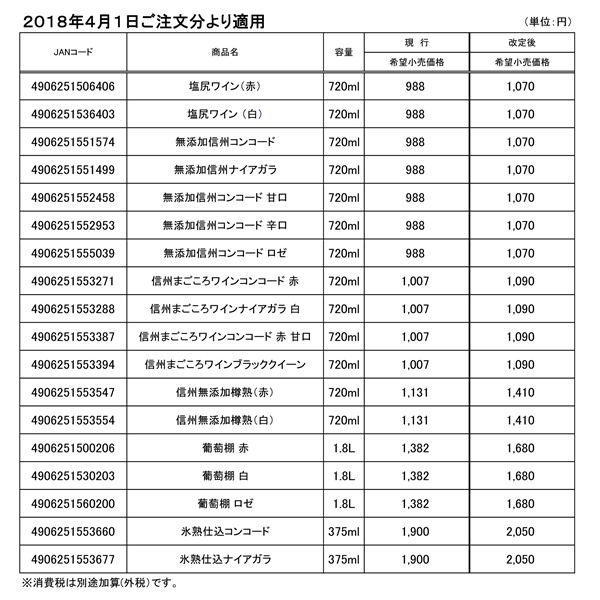 価格改定一覧